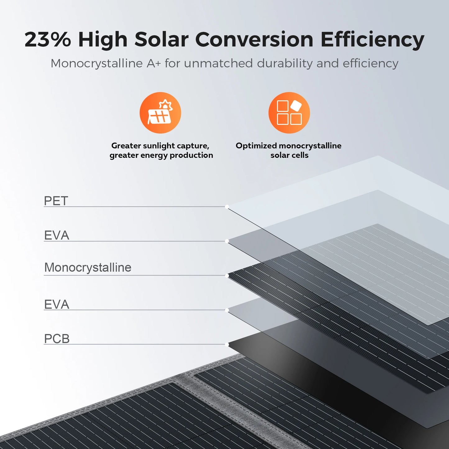 400W 200W 100W Portable Solar Panel, Foldable Solar Power System for Solar Generator, Camping, RV Travel, 23% High Efficiency