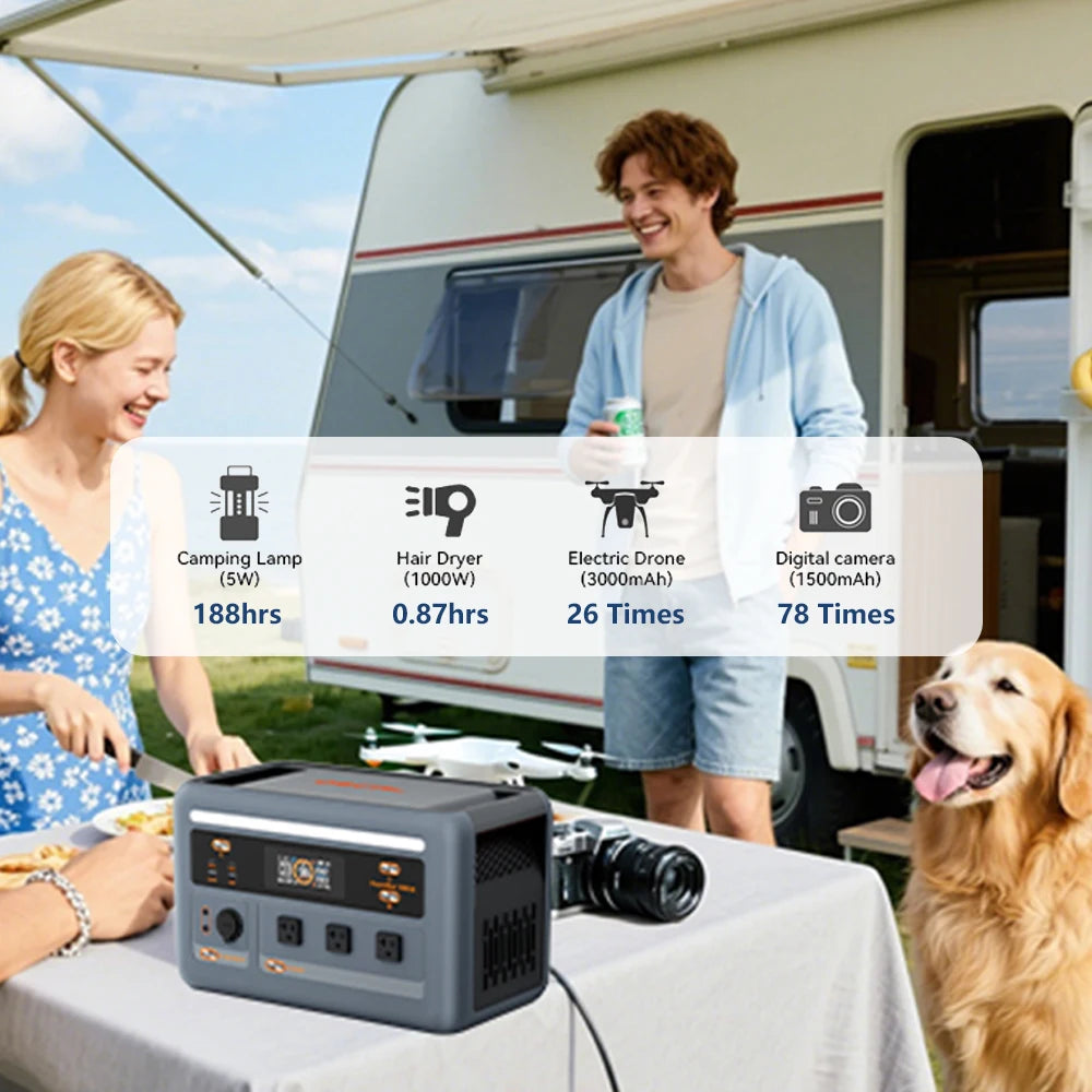 1024Wh LiFePO4 Portable Power Station 1800W Continuous 3600W Surge 1H Fast Charge UPS Solar Generator APP Control for Home Hurricane Camping RV（PowerMax 1800）