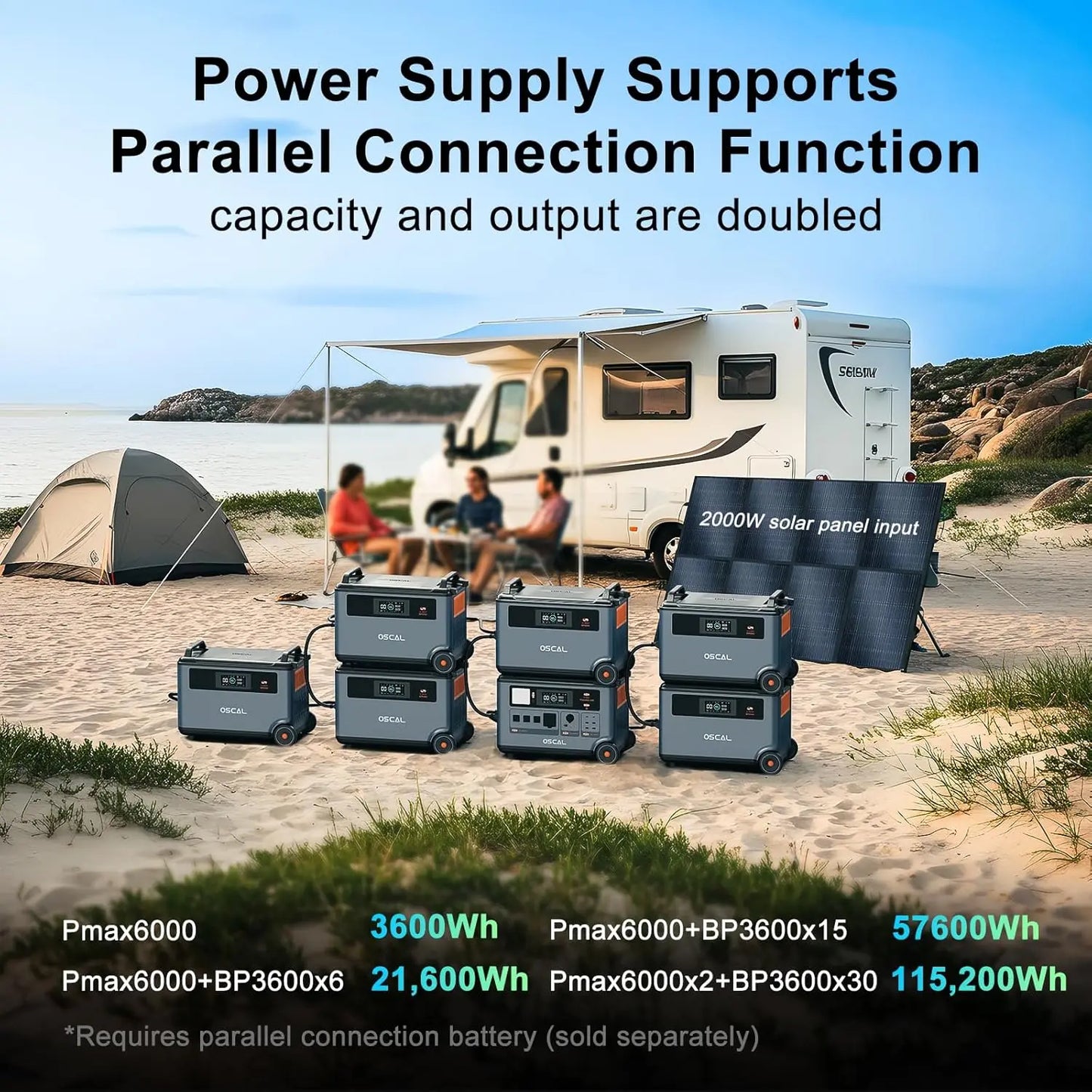 PowerMax 6000 Whole Home Solar Generator, 3600Wh LiFePO4 | 6000W (9000W Surge) | 1.96 H Charge | DC/AC Bi-Directional Inverter | for Home Emergency, Outdoor Camping，Hurricane Backup