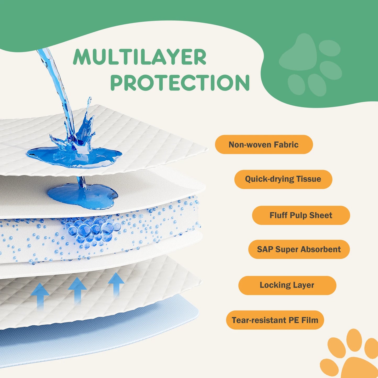 150 Count 22" x 22" Super Absorbency Disposable Underpads Leakproof Quick Drying Disposable Pads for Dogs Puppy Cat Pee Pads