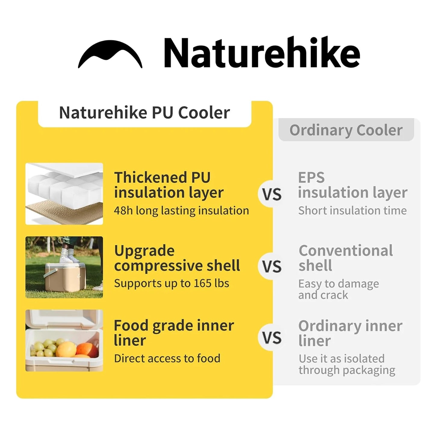 5L Cooler Box Portable Camping Refrigerator Incubator Car Ice Bucket Heat Preservation BBQ Equipment Storage Box