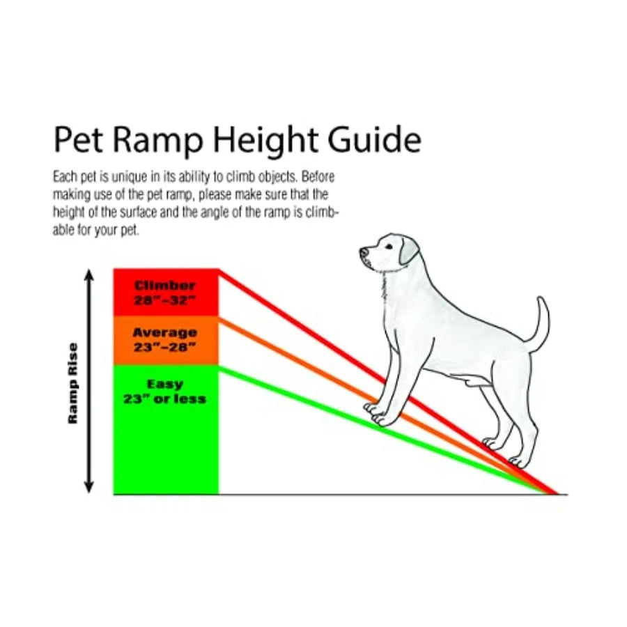 61" Folding Pet Ramp Portable Dog Ramp for Cars SUVs Beds and Couches Lightweight PP Construction Textured Surface Optional Car