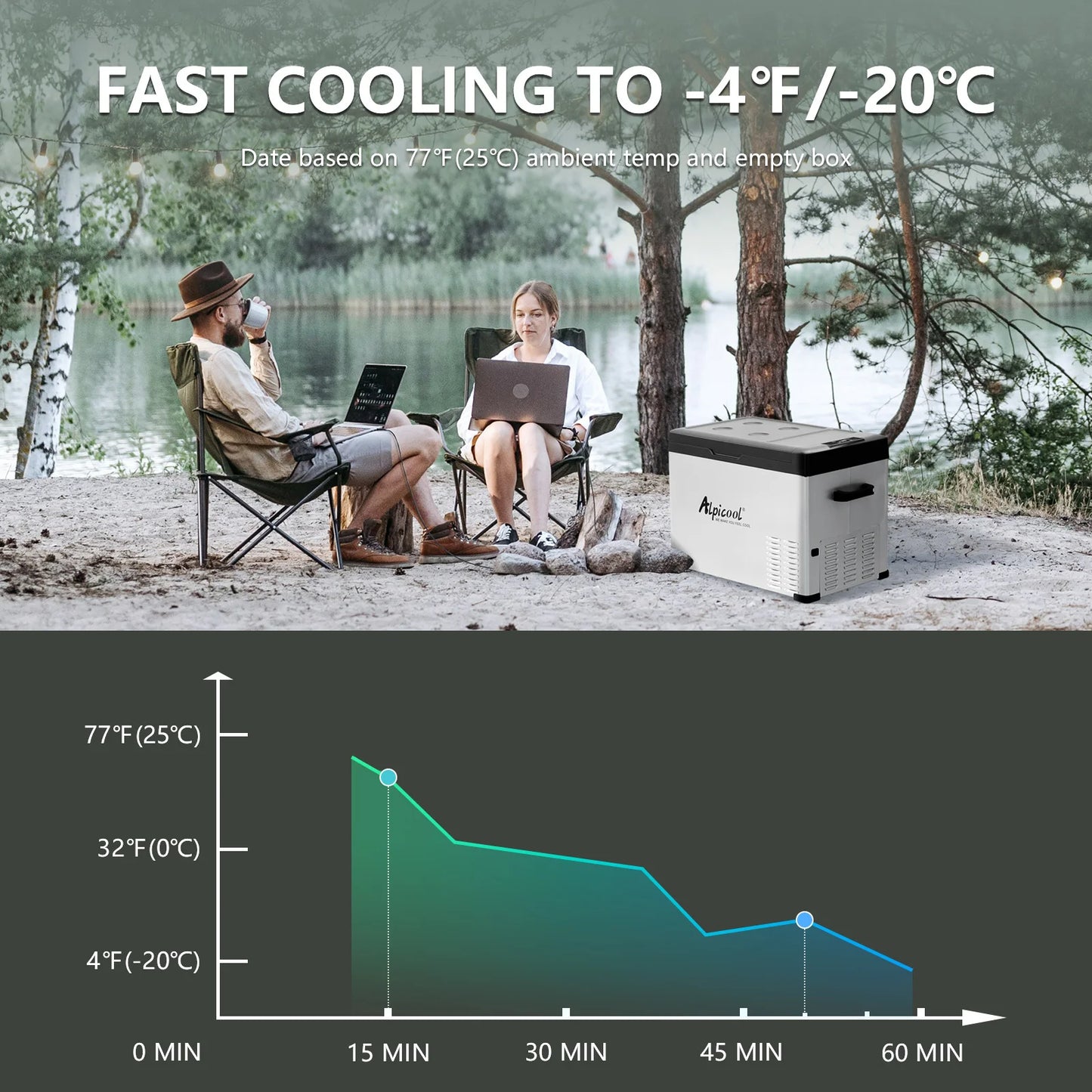 C40 Portable Car Freezer, 12 Volt Refrigerator, 38 Quart(35.7 Liter) Fast Cooling 12V Car Fridge, Car Cooler for RV