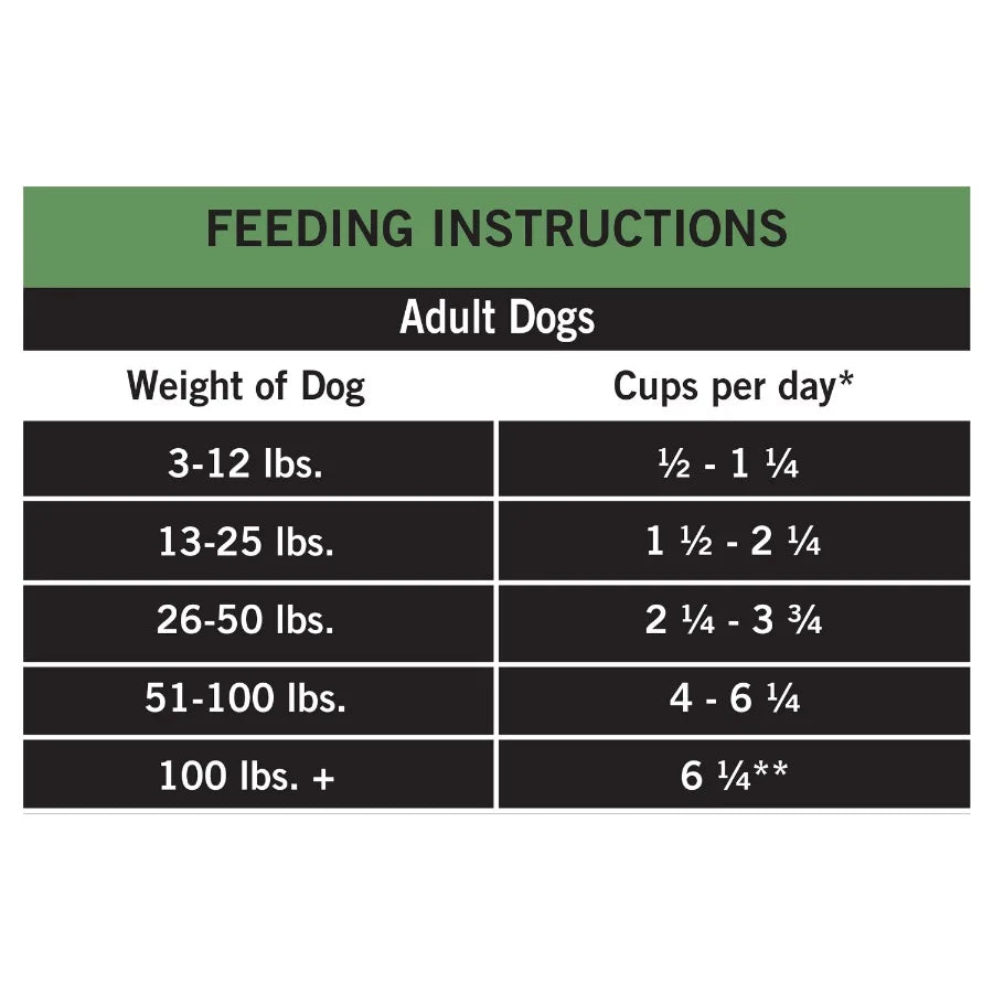Pro+ Weight Management Chicken and Oatmeal Recipe Dry Dog Food, 30 lbs