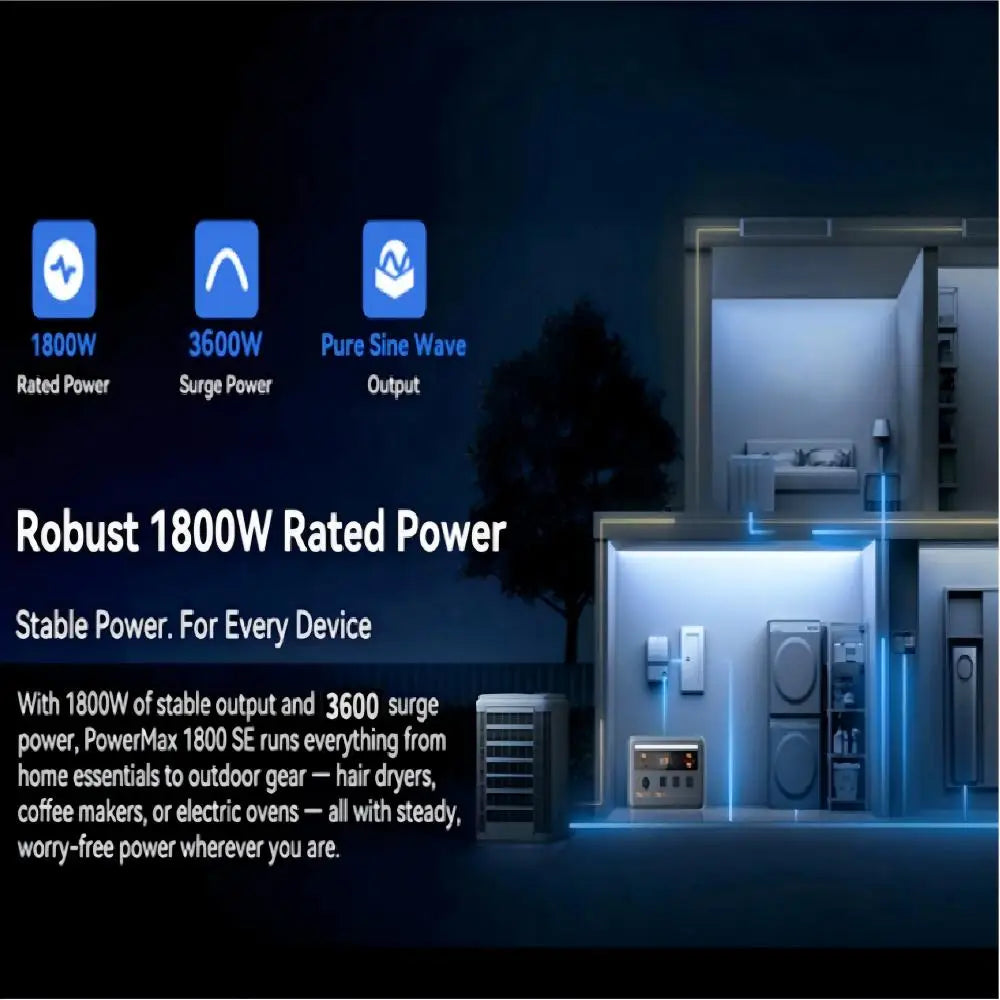 1024Wh LiFePO4 Portable Power Station 1800W Continuous 3600W Surge 1H Fast Charge UPS Solar Generator APP Control for Home Hurricane Camping RV（PowerMax 1800）