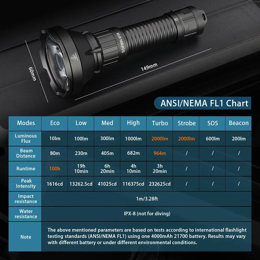 SF26 2000lm SFT40 LED 6000K Tactical Flashlight Type-C Rechargeable Portable Powerful 21700 Torch Camping EDC Flashlight