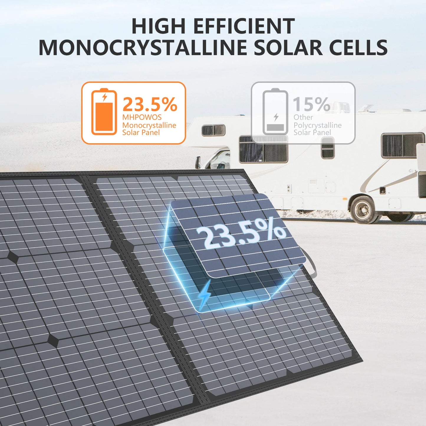 220W 40V Portable Solar Panel Kit 23.5% High Efficiency Folding Solar Charger with MC-4 Output for Power Station Camping