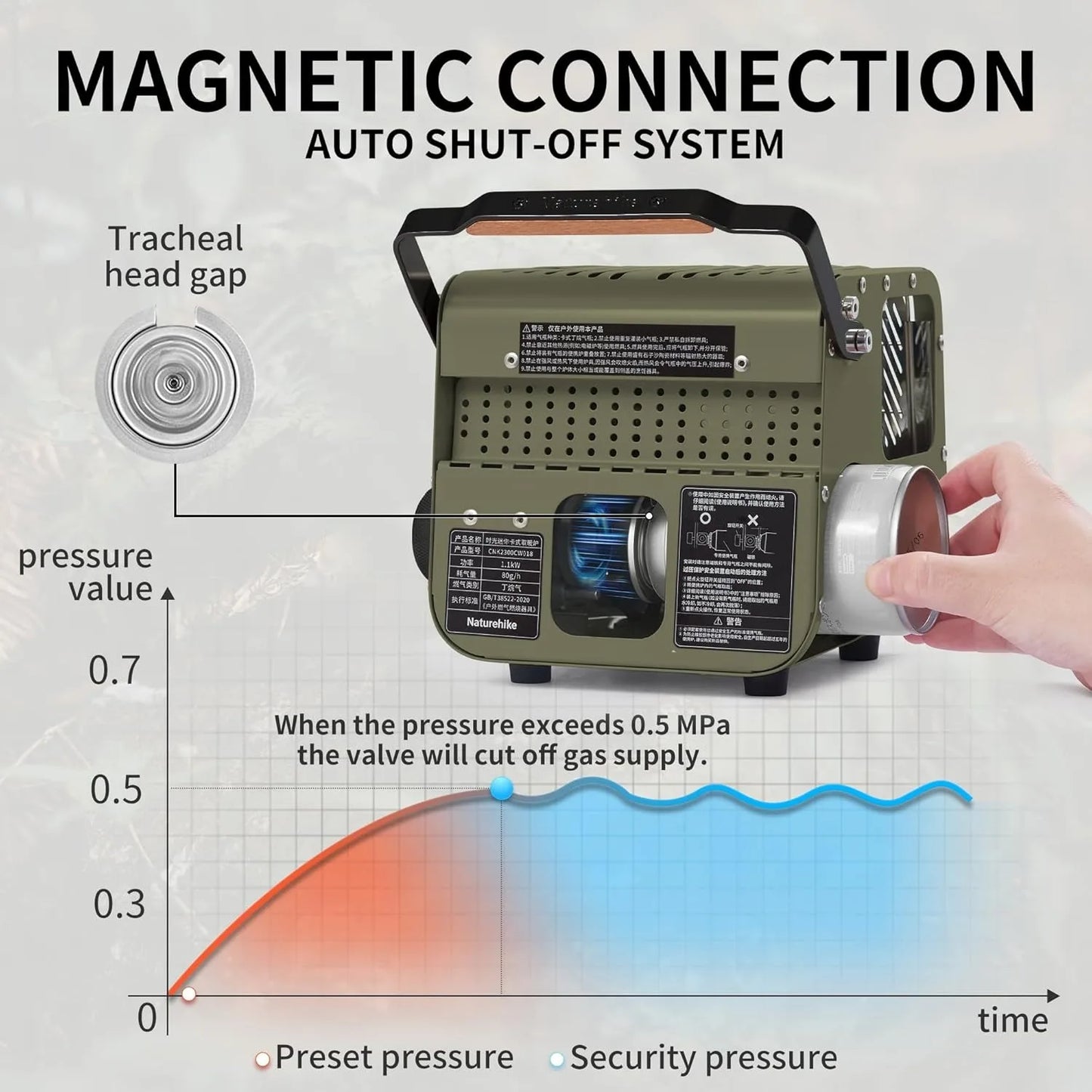 Camp Heater Portable Space Heater for Indoor & Outdoor Use Camping Mini Cassette Heating Stove