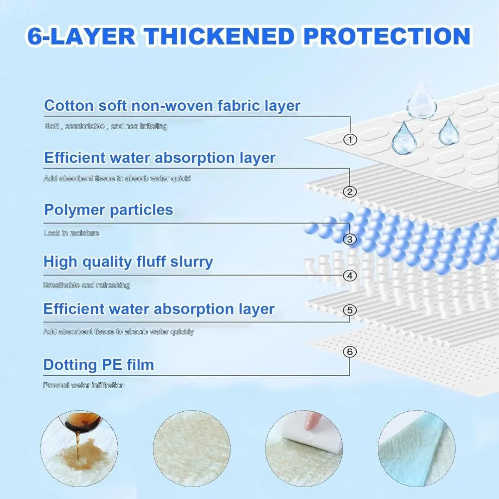 XXXXL Puppy Pee Pads 31" x 47" 40 Count, Leak-Proof & Super Absorbent Dog Pee Pads, Thicken Disposable Potty Pads for Dogs, Cats, Rabbits