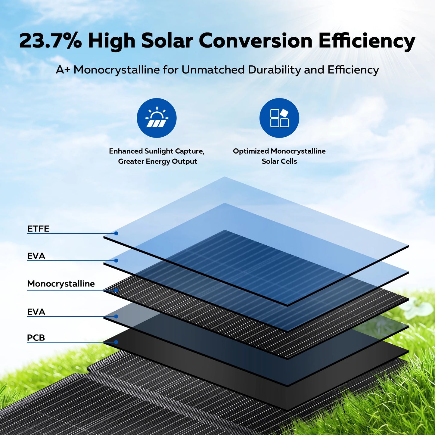 SPC200-ETFE 200W Foldable ETFE Solar Panel Complete Kit 20.5V Portable Solar Charger for Power Station Outdoor Camping Hiking