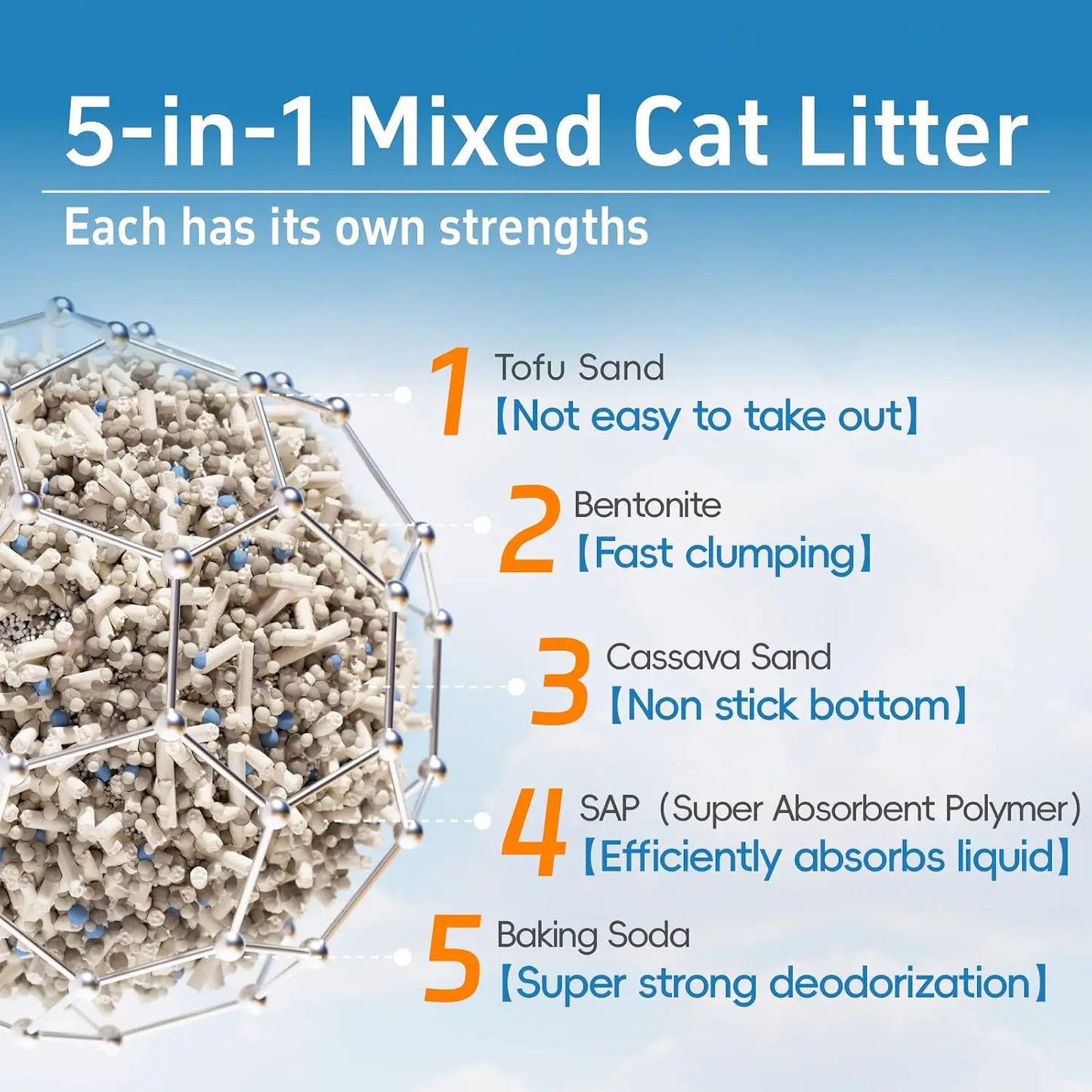 5-in-1 Tofu Cat Litter, Fast Clumping, Strong Odor Control, Dust-Free, Flushable, 7.9lbs x 2 Bags