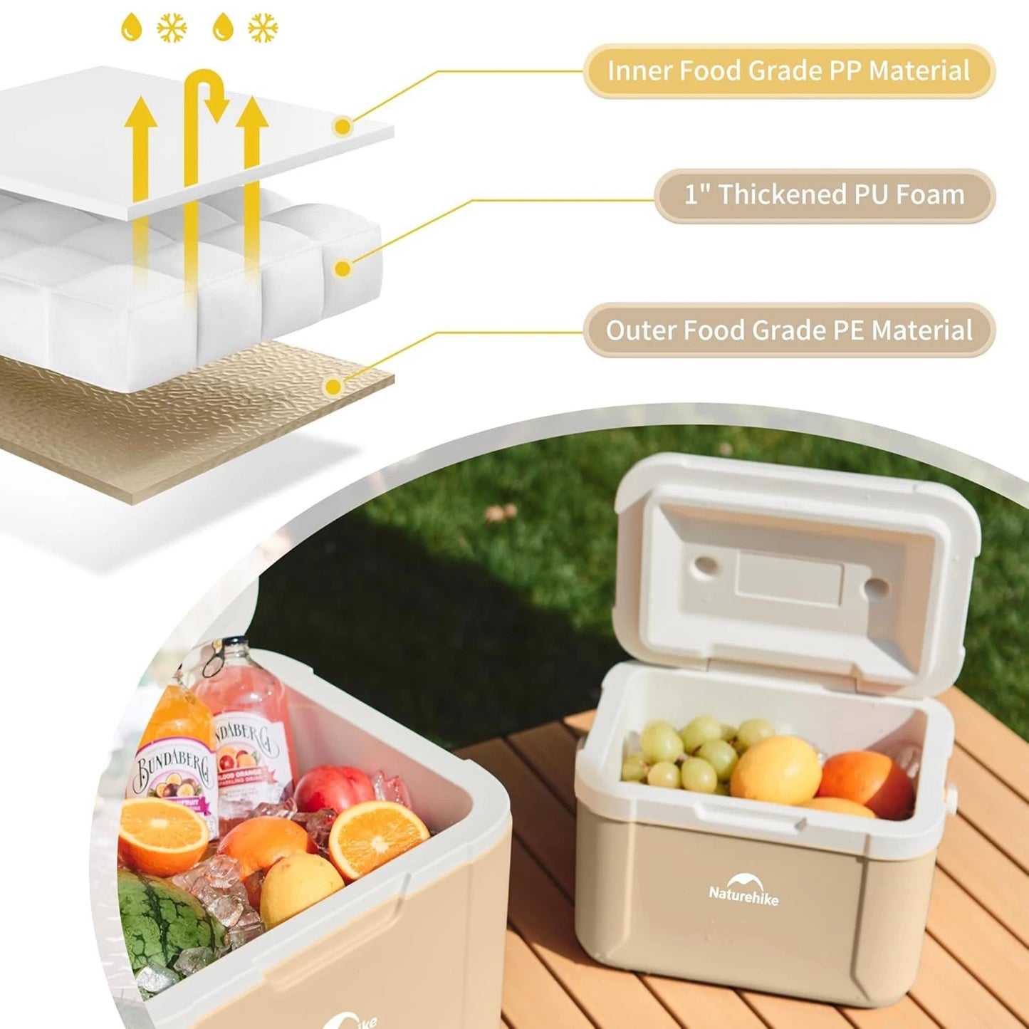 5L Cooler Box Portable Camping Refrigerator Incubator Car Ice Bucket Heat Preservation BBQ Equipment Storage Box