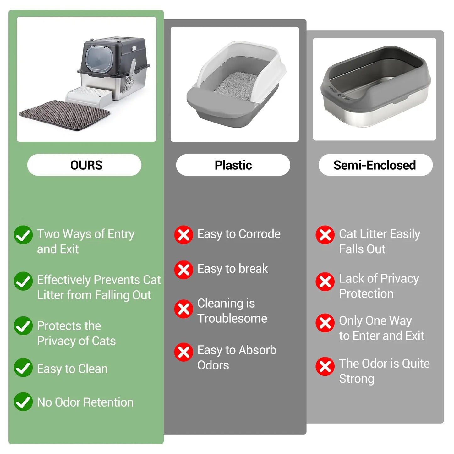 Stainless Steel Covered Cat Litter Box with Lid, Large Enclosed Metal Litter Box with Top Entry & Front Entry