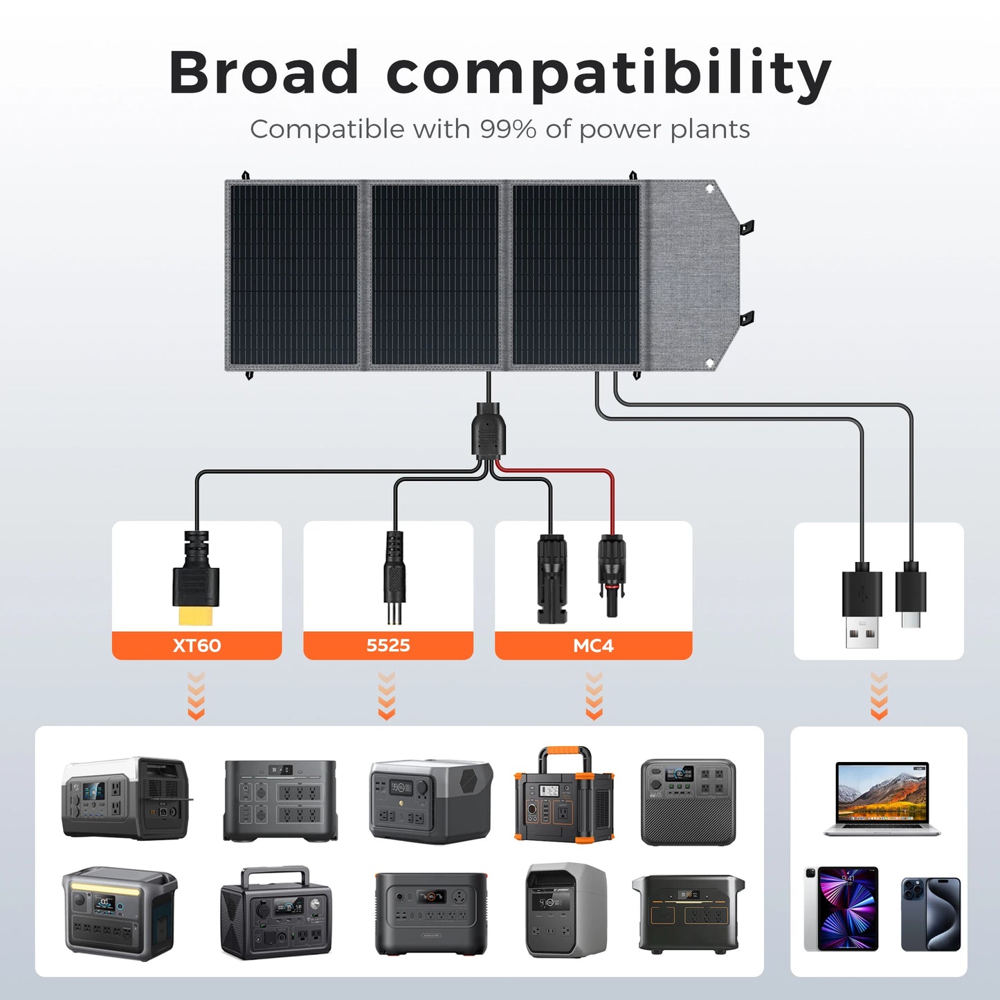 400W 200W 100W Portable Solar Panel, Foldable Solar Power System for Solar Generator, Camping, RV Travel, 23% High Efficiency