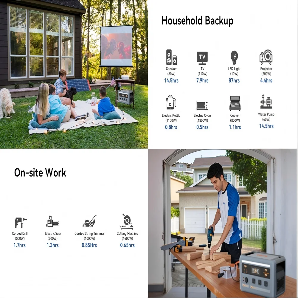 1024Wh LiFePO4 Portable Power Station 1800W Continuous 3600W Surge 1H Fast Charge UPS Solar Generator APP Control for Home Hurricane Camping RV（PowerMax 1800）