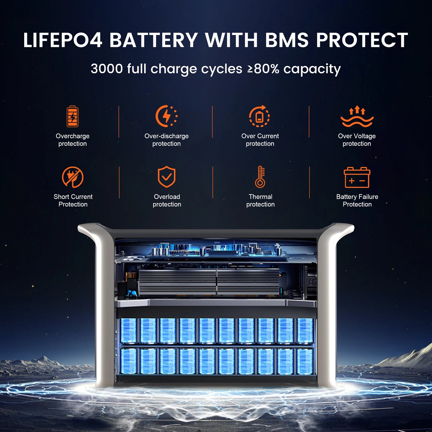 AP2000 2400W Portable Solar Generator 2048Wh LifePO4 + 400W Flexible Solar Panel Camping Travel Portable Power Station
